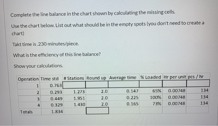 Complete the line balance in the chart shown by