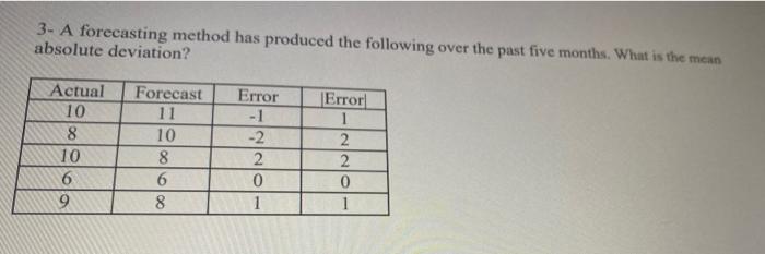 l 3- A forecasting method has produced the