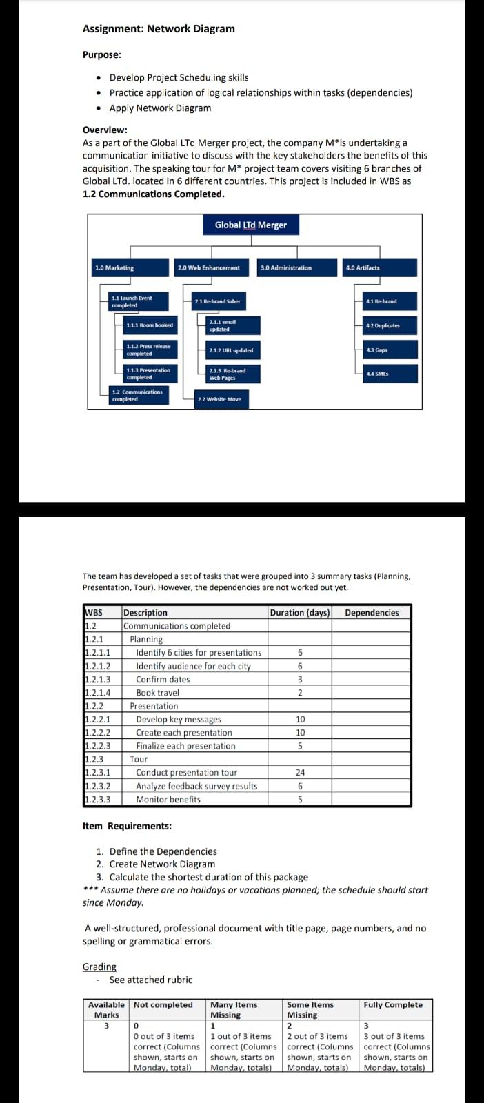Assignment: Network Diagram Purpose: Develop