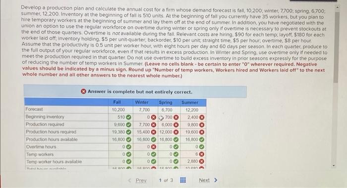 Develop a production plan and calculate the