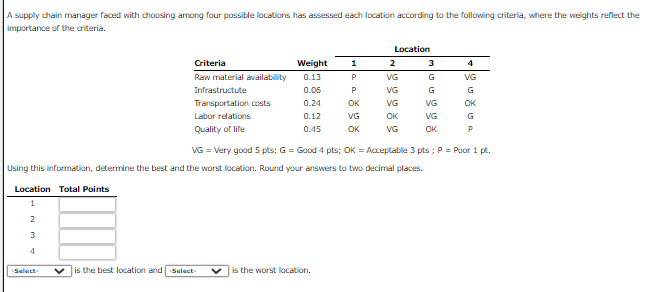 A supply chain manager faced with choosing among