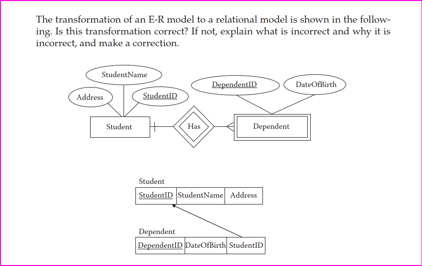 Database Design, NOT A CODING QUESTION!! Answer