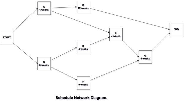 Question: Find Critical Path D 12 weeks 4 weeks