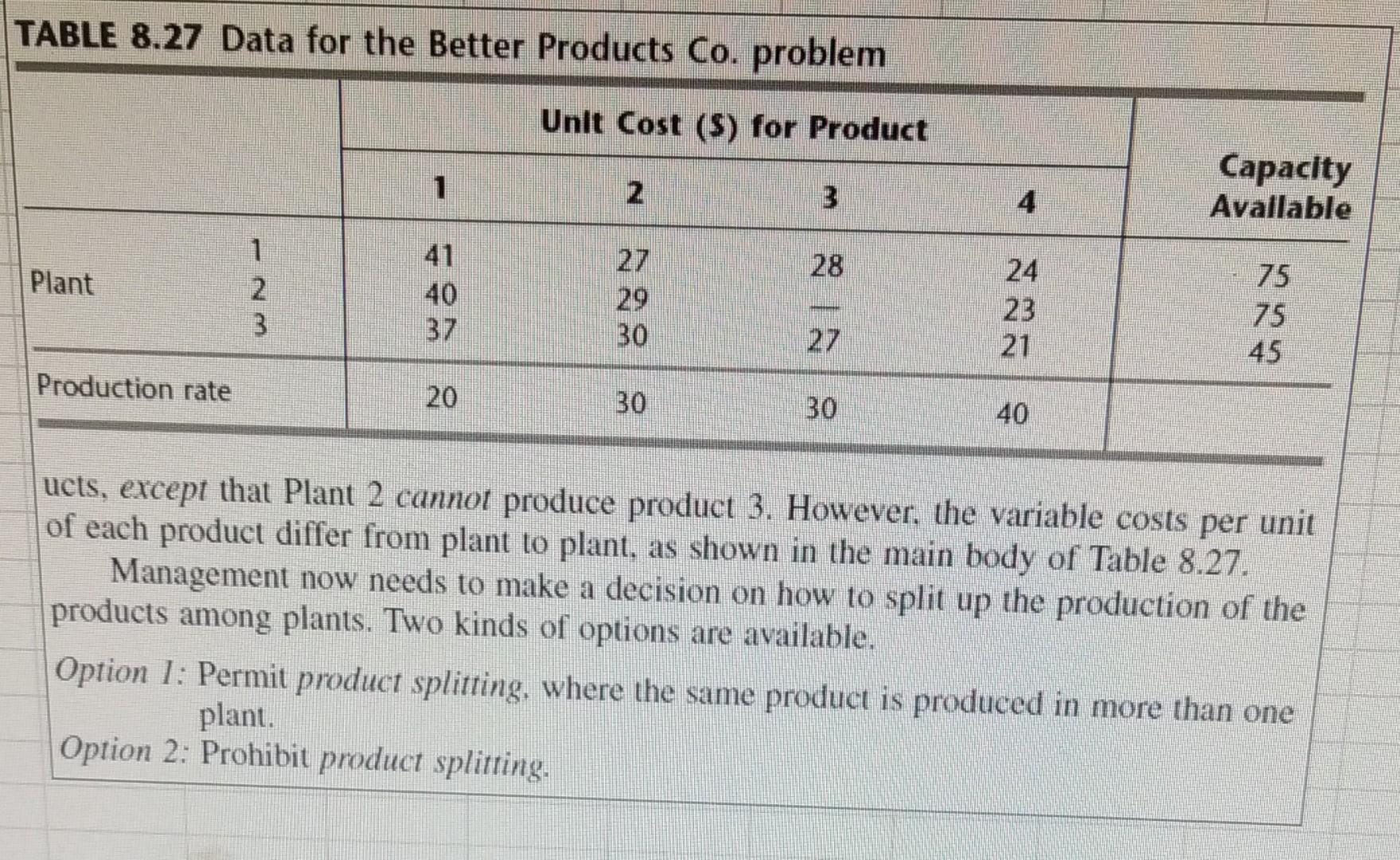 TABLE 8.27 Data for the Better Products Co.