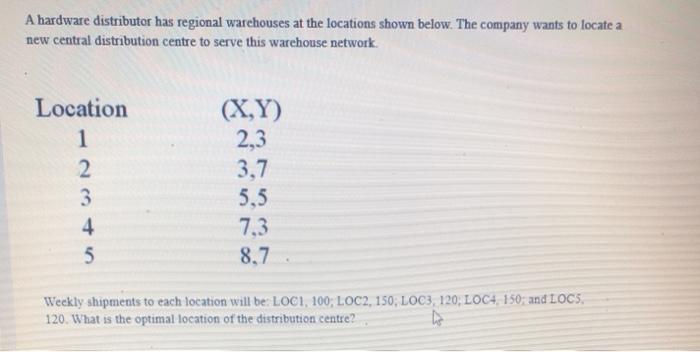 A hardware distributor has regional warehouses at