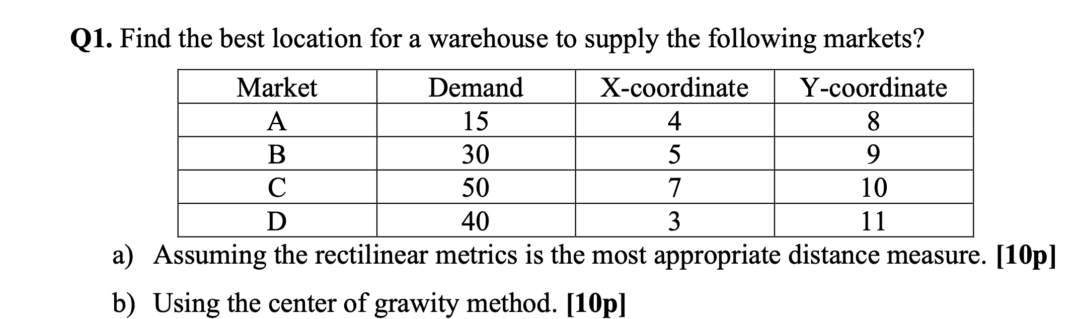 Q1. Find the best location for a warehouse to