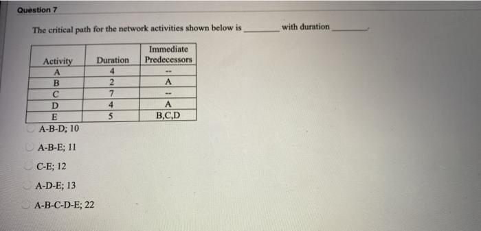 Question 7 The critical path for the network