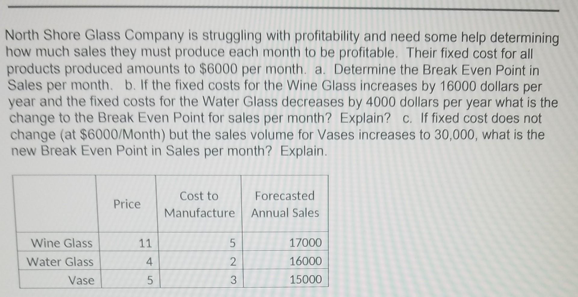 North Shore Glass Company is struggling with