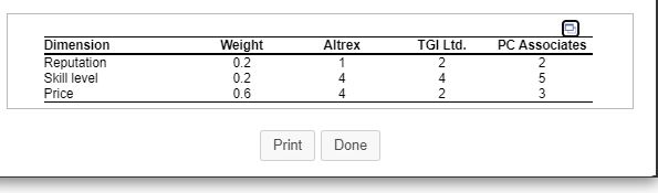 Lincoln Lights is considering hiring one of three