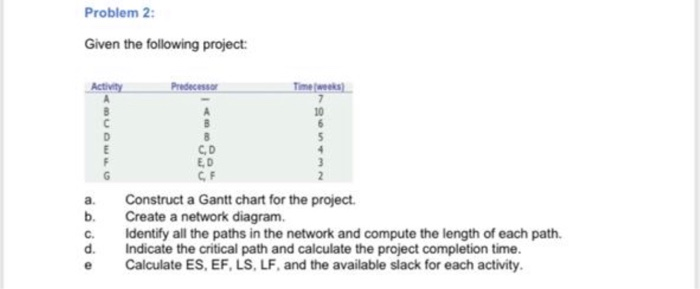 Problem 2: Given the following project: Activity