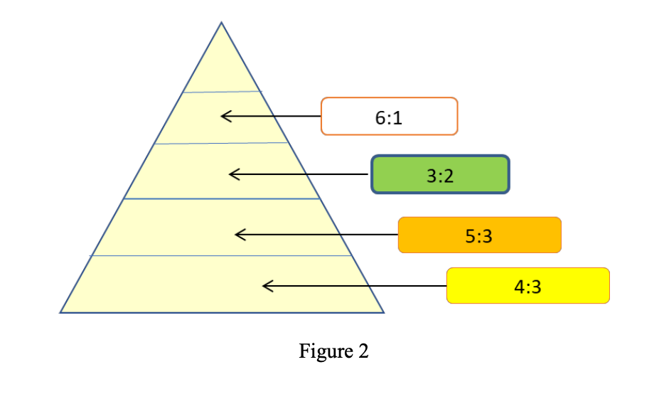 please type the answer by computer, so i can see