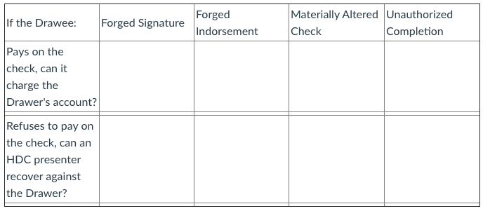 The banking process has changed a lot in the last