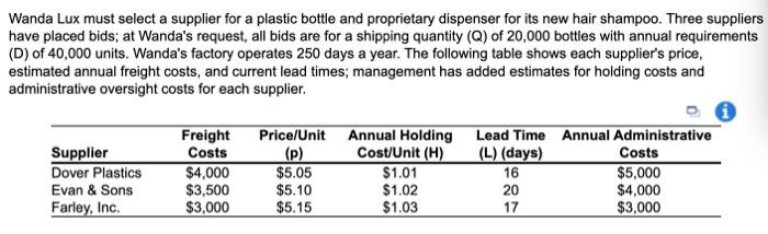 please help Wanda Lux must select a supplier for