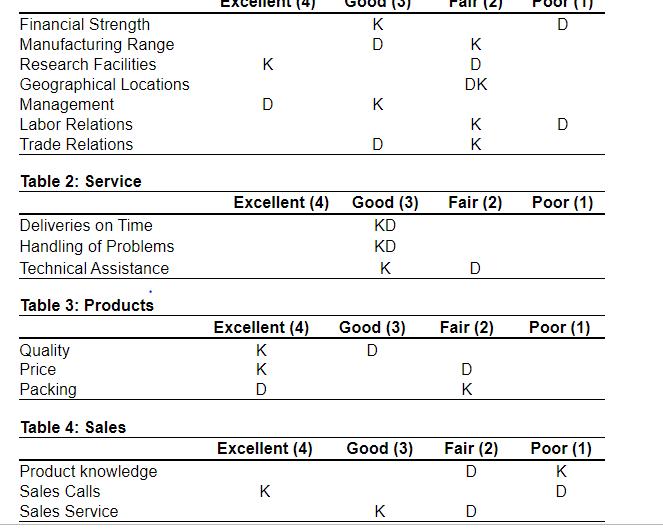 As purchasing agent for Eynan Enterprises in