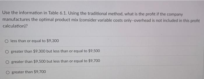 A company makes four products that have the