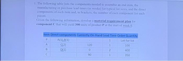 1. The following table lists the components