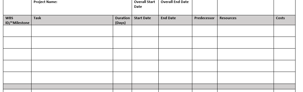 Scenario : You are the project manager for hiring
