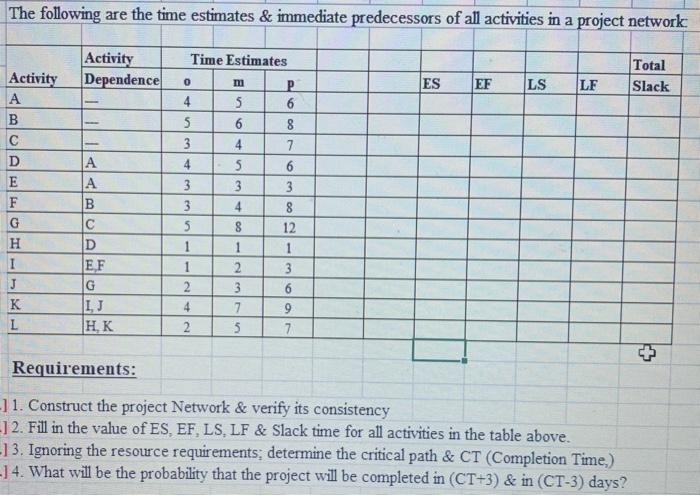 The following are the time estimates & immediate
