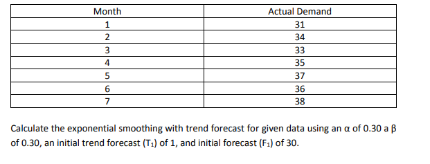 Month 1 2 3 4 Actual Demand 31 34 33 35 37 5 6 7
