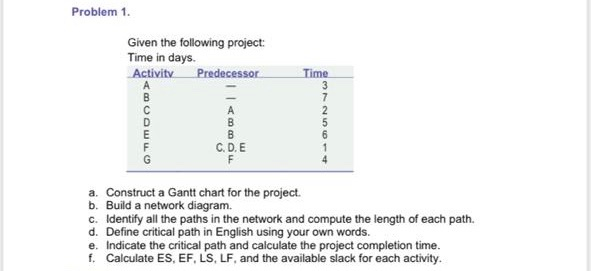 Problem 1. Given the following project: Time in