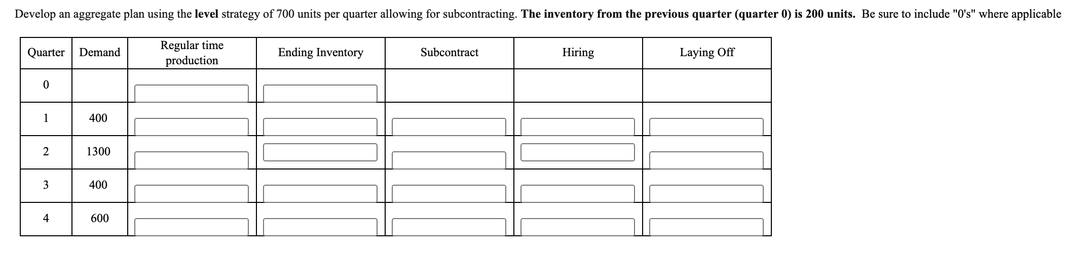 Develop an aggregate plan using the level