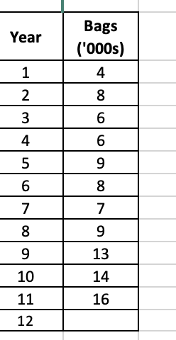 Please clearly indicate which sub-question is