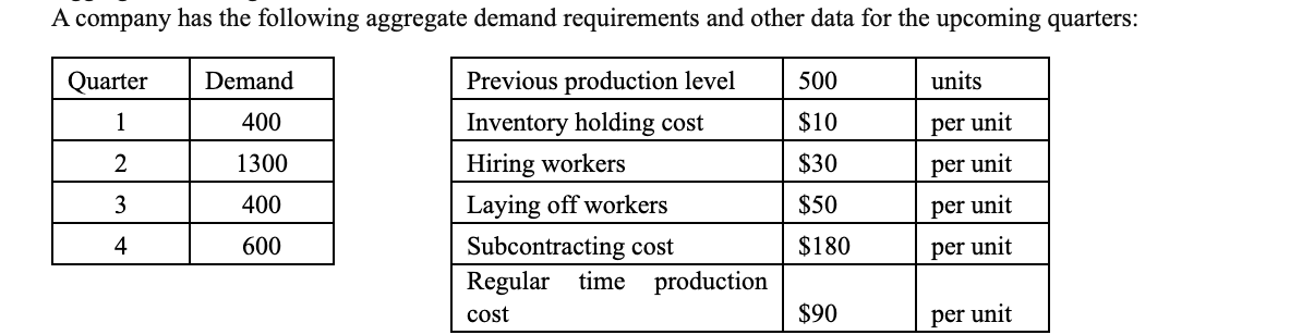 Develop an aggregate plan using the level