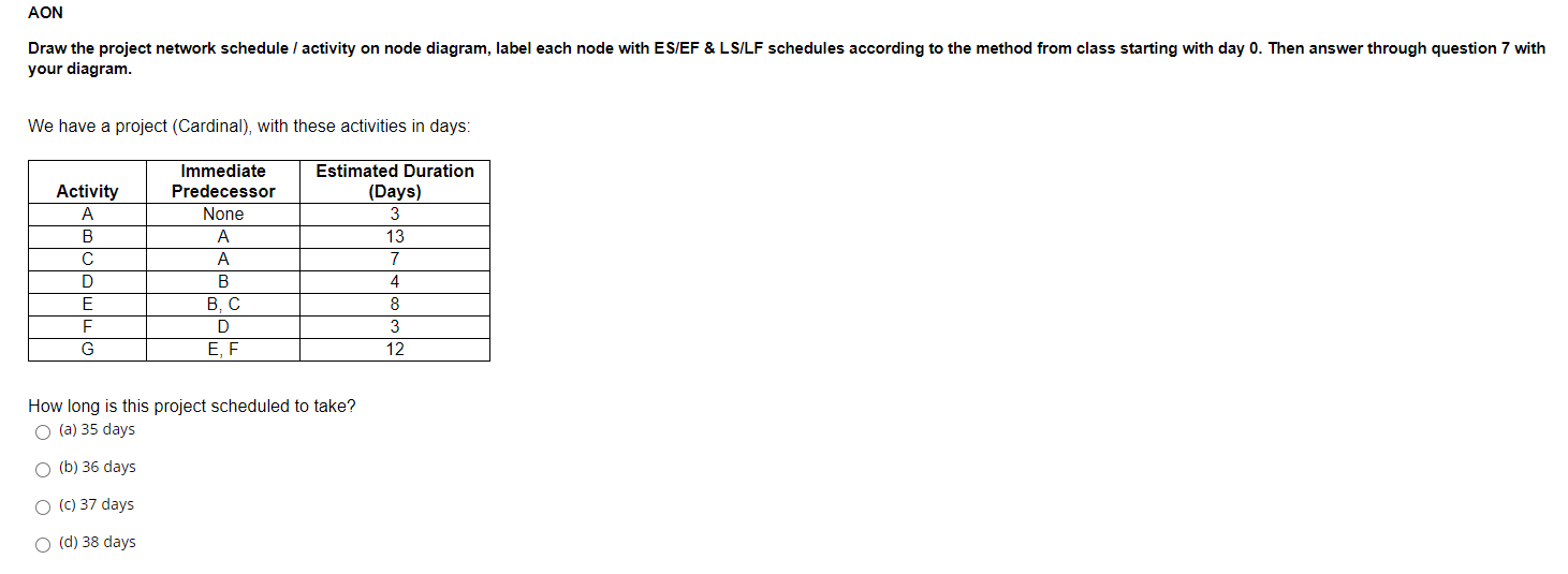 What is the LS for Node C? (a) 9 (b) 10 (c) 17