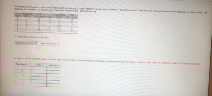 Some tasks and the order in which they must be