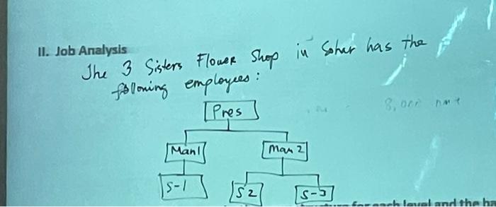 2. Apply the process of Job Analysis in your