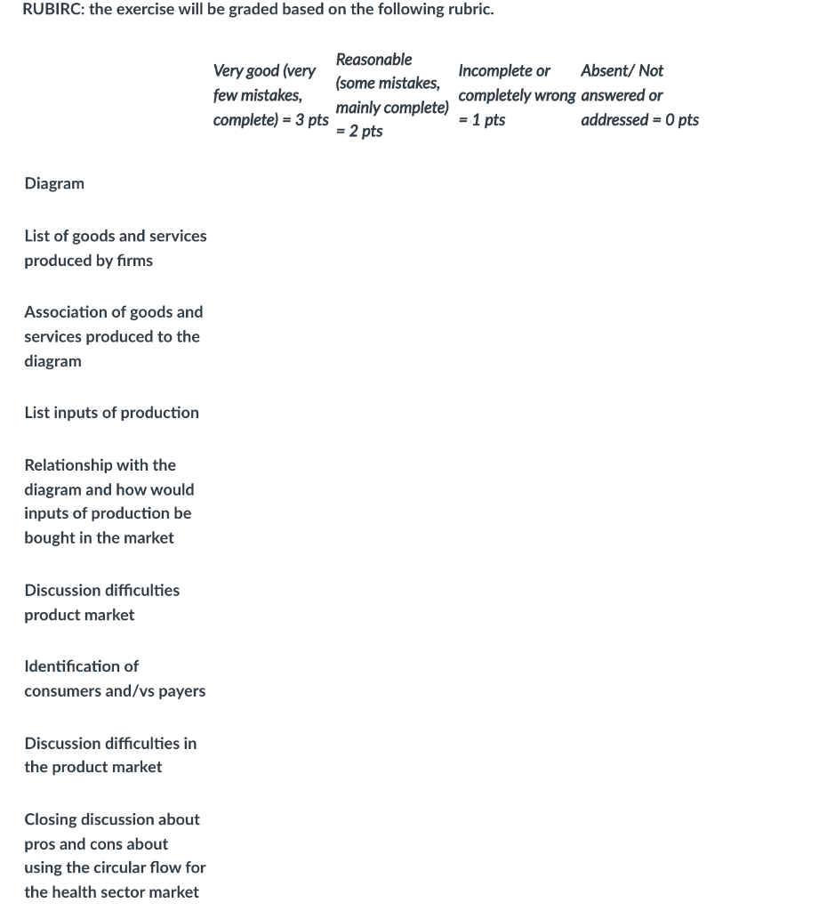 Please help me with this circular flow model. All