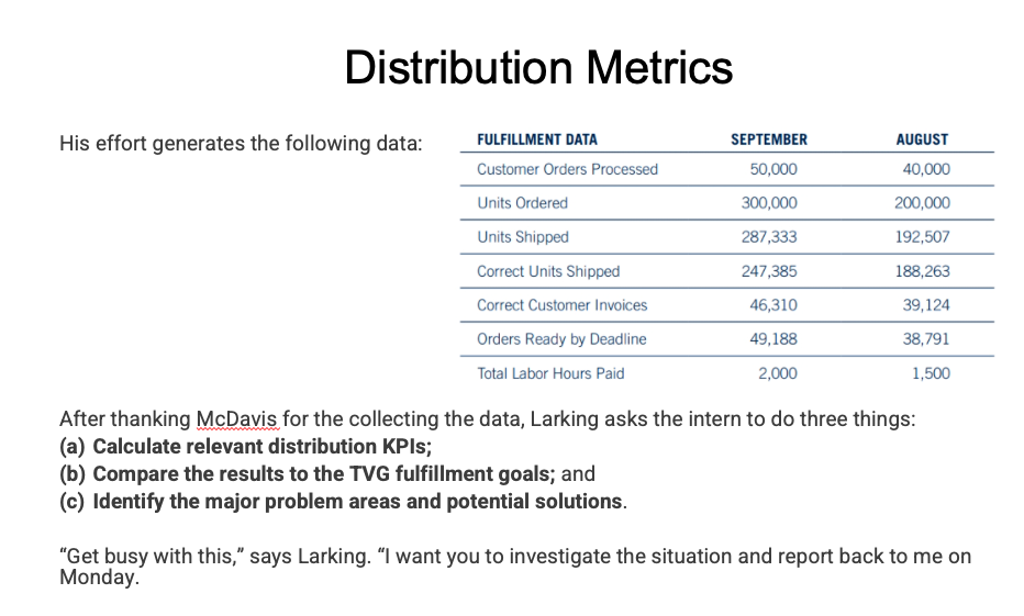 Distribution Metrics . CASE 10.2 TV Gadgetry TV