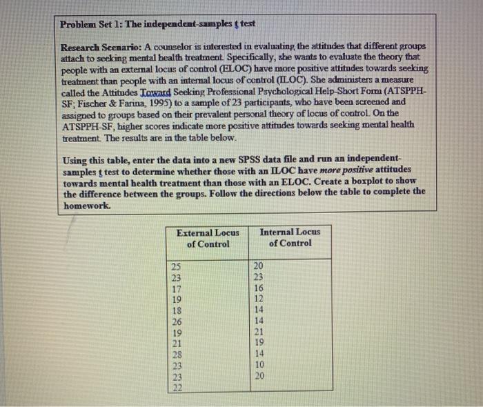 Problem Set 1: The independent-samples t test