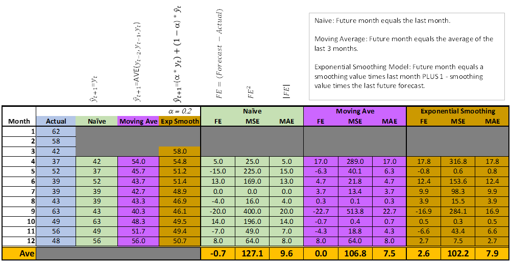 eeing the results for each of the methods in the