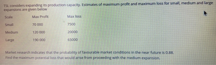 If TSL embarks on an incremental "leading