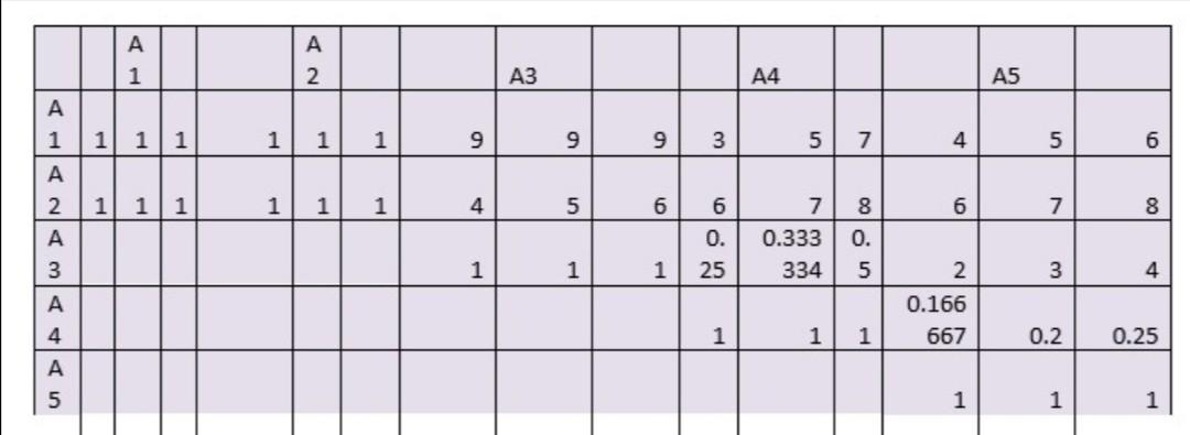 Use the following techniques separately (a) fuzzy