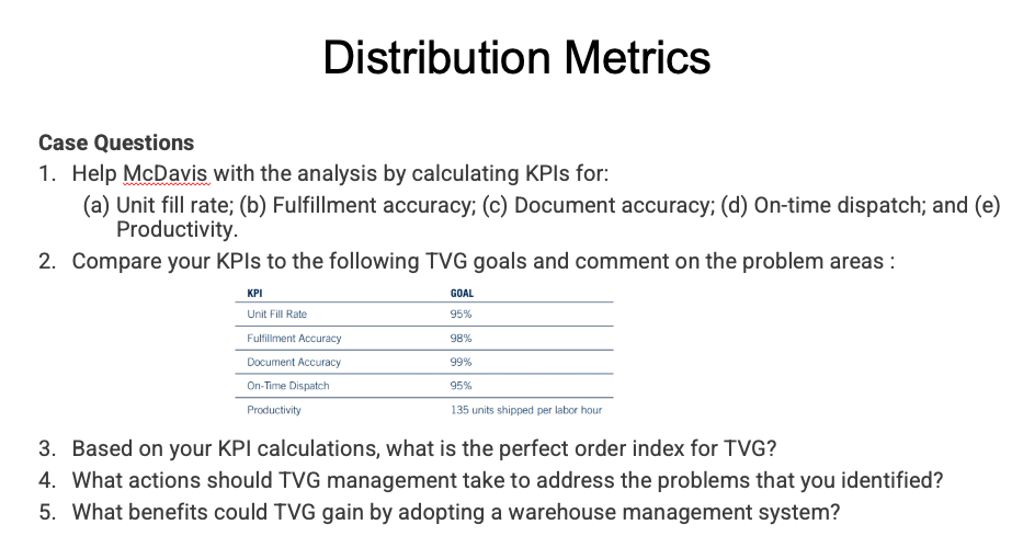 Distribution Metrics . CASE 10.2 TV Gadgetry TV