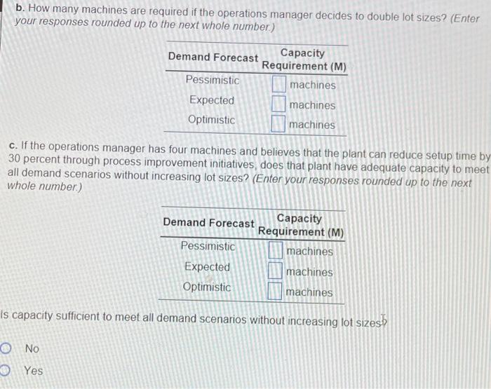 Macon Controls produces three different types of
