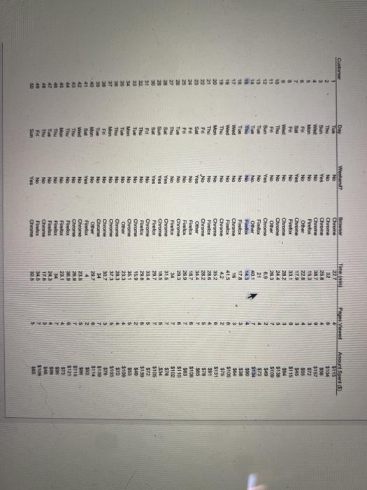 Cuntome Weeknd Time Pwed Amount part 5 .. 33.1