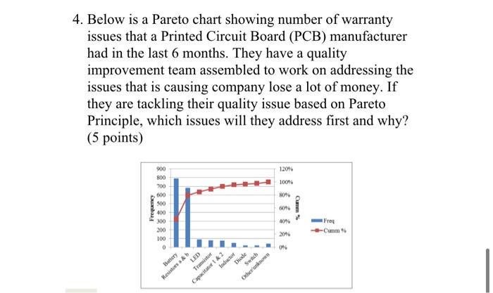 4. Below is a Pareto chart showing number of