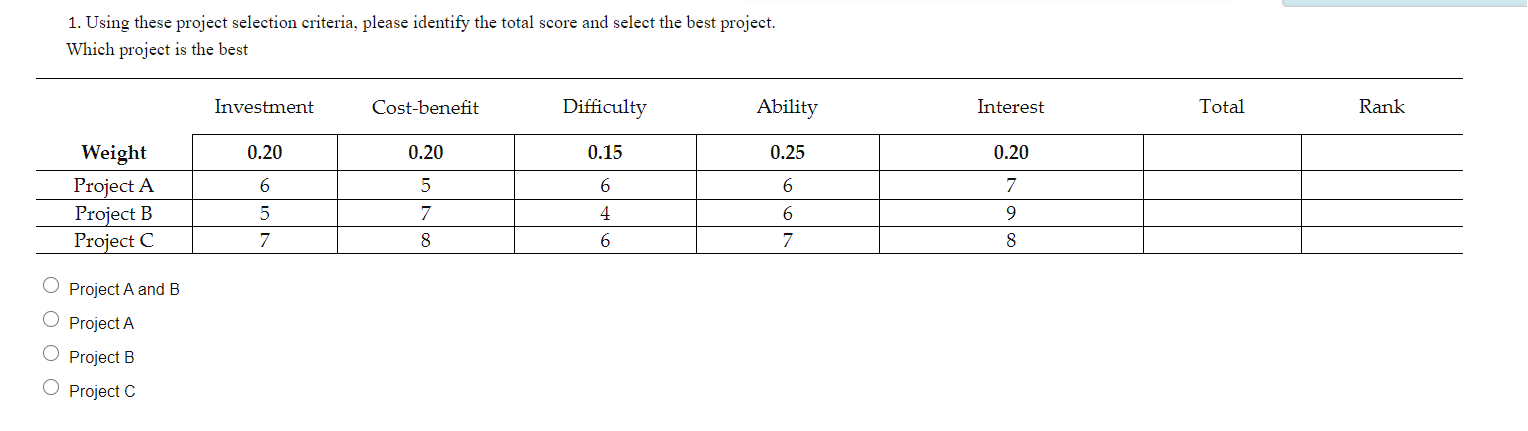 1. Using these project selection criteria, please