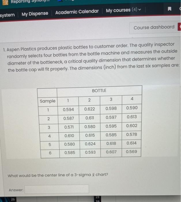 Reporting system My Dispense Academic Calendar My