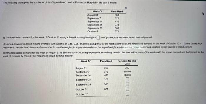 The following table gives the number of pints of