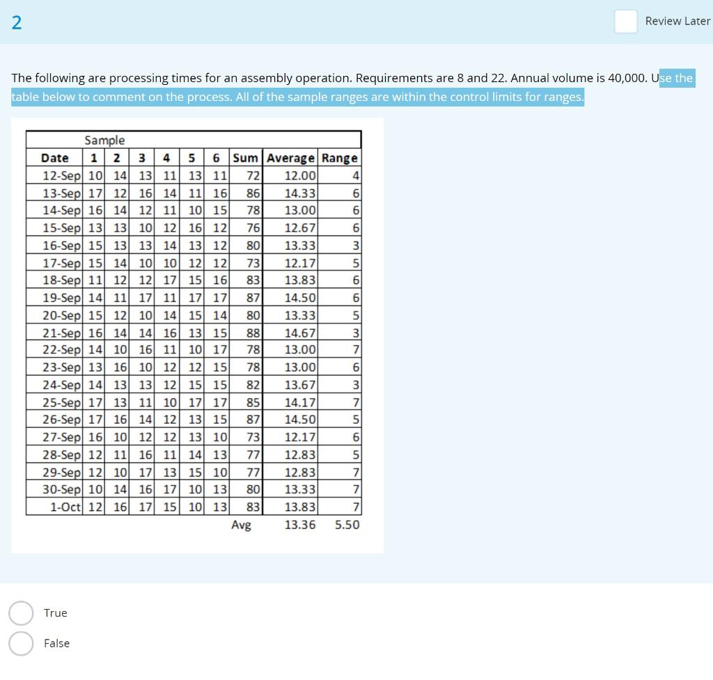 2 Review Later The following are processing times