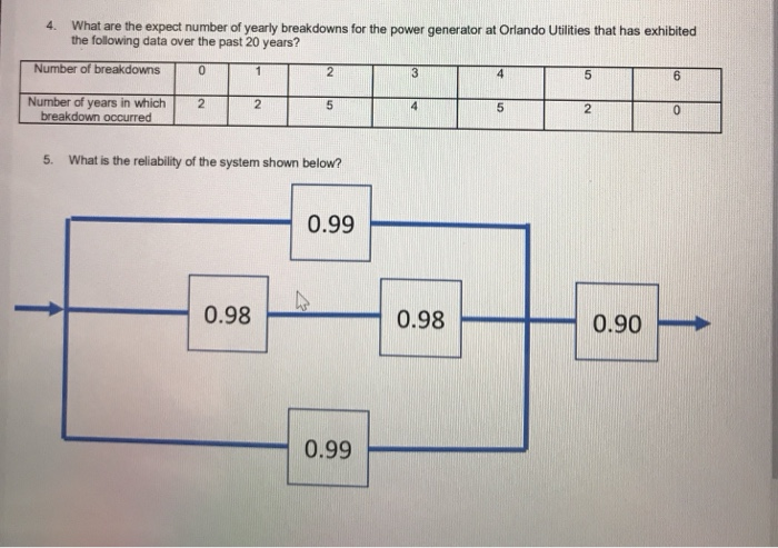 4. What are the expect number of yearly