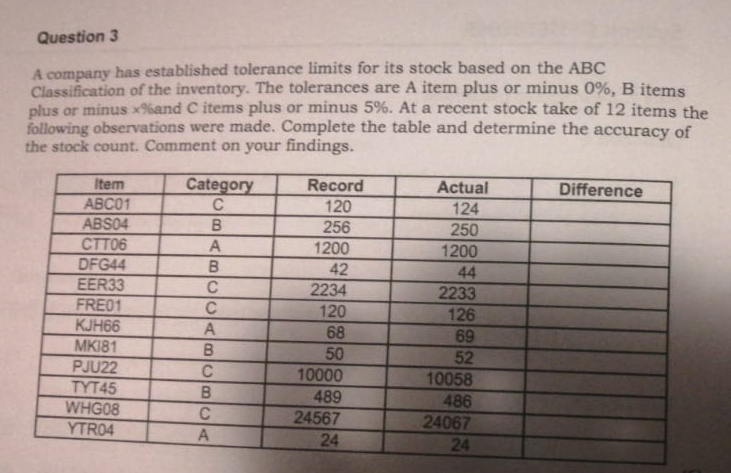 Hello there, this is all the information they've