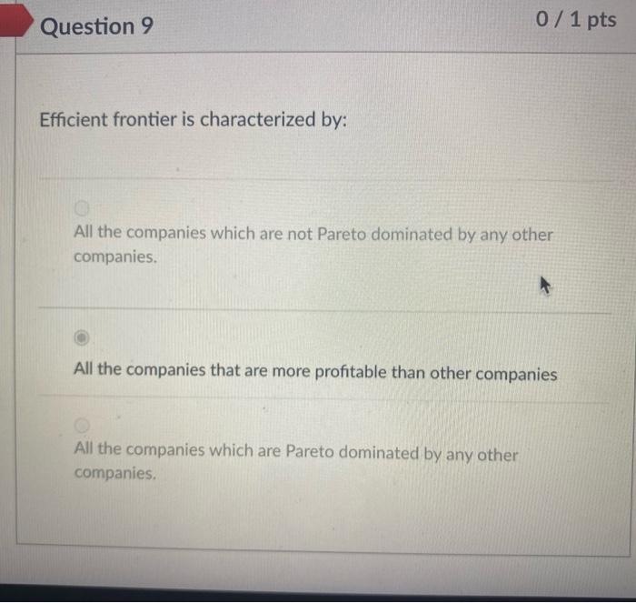 help Efficient frontier is characterized by: All