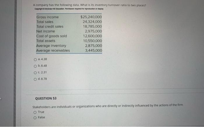 A company has the following data. What is its