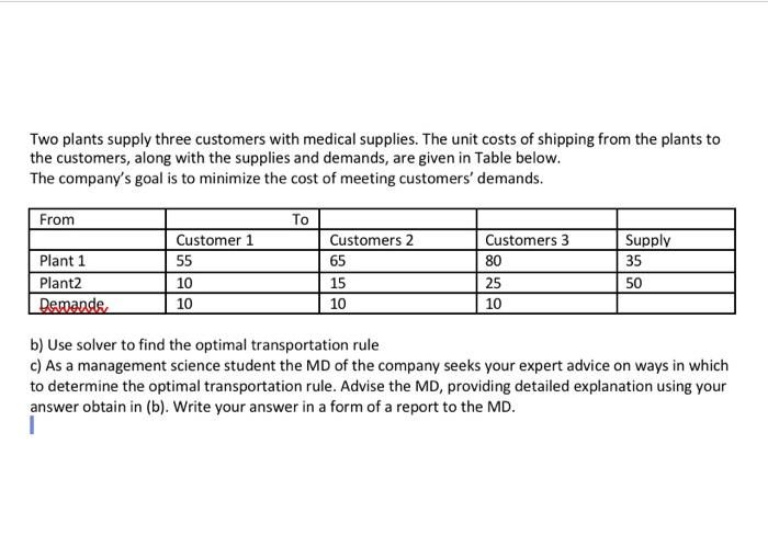 Two plants supply three customers with medical