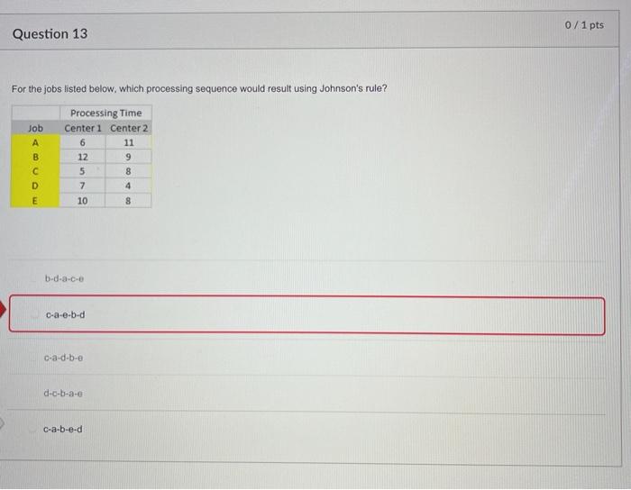 0/1 pts Question 13 For the jobs listed below,